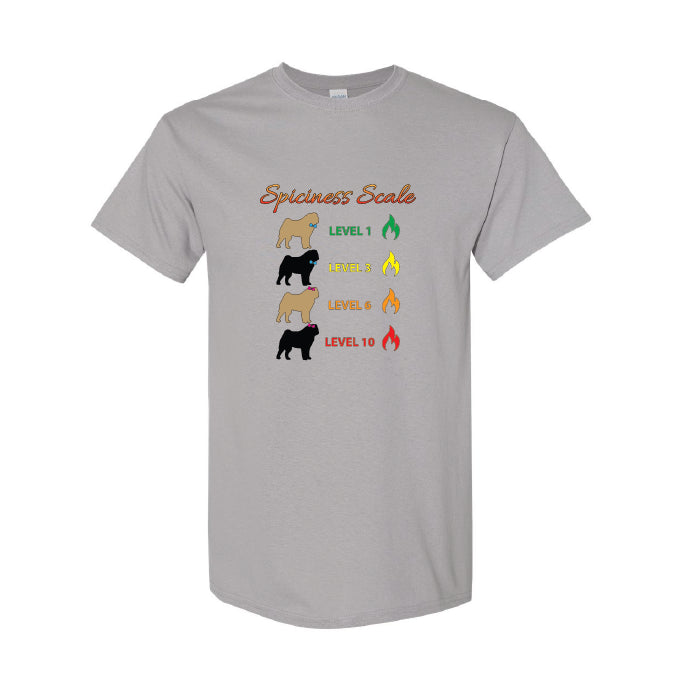 Pug Spiciness Scale